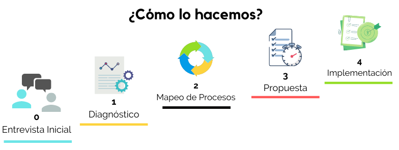 Cómo lo hacemos posible Ideas Que Brillan