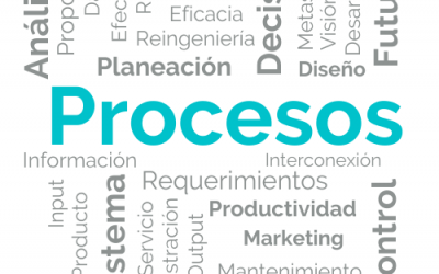 ¿Qué es un Proceso?