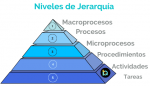 ¿Cómo identificar los procesos de mi negocio?